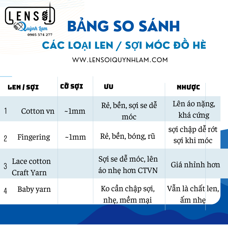 SO SANH DO HE THU